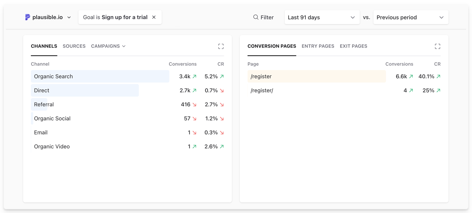 last-touch-attribution-in-plausible-analytics