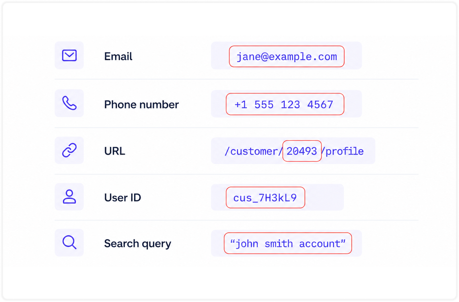 examples of personal data that should not be sent to analytics