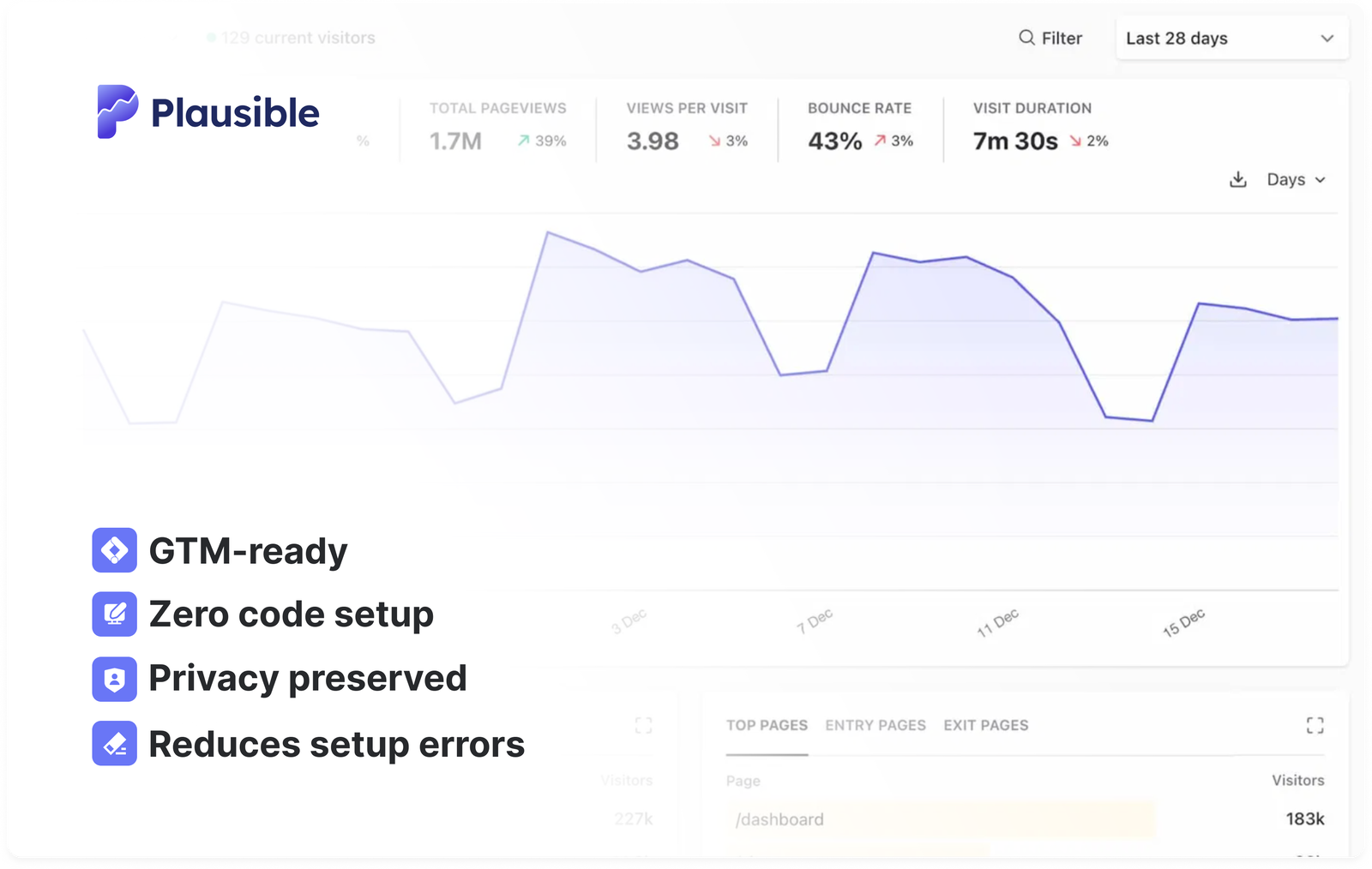 Plausible Analytics Google Tag Manager template Plausible Analytics Google Tag Manager template